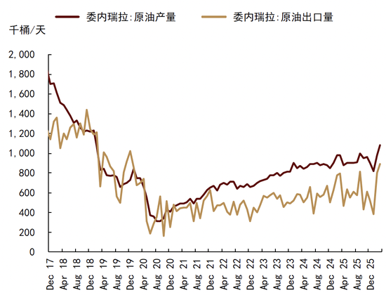 中金大宗商品|石油与黄金:地缘行情的下半场