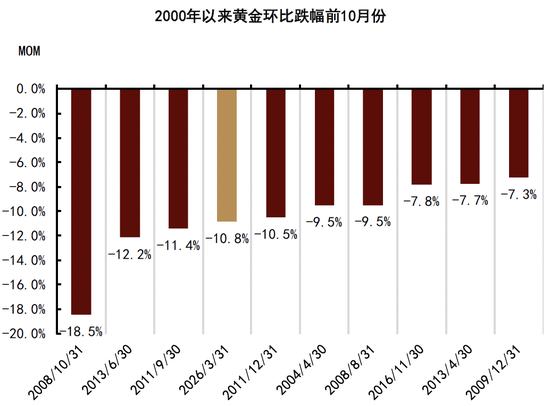 中金大宗商品|石油与黄金:地缘行情的下半场