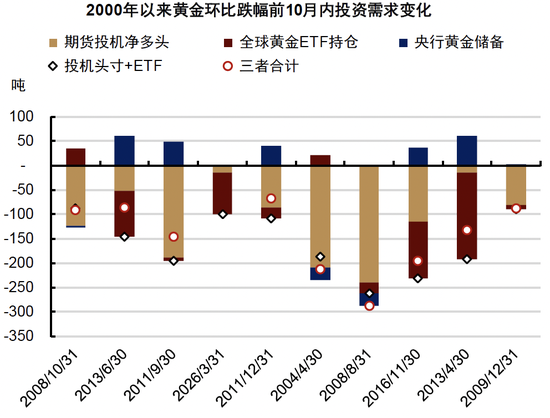 中金大宗商品|石油与黄金:地缘行情的下半场
