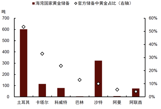 中金大宗商品|石油与黄金:地缘行情的下半场