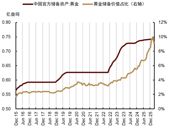 中金大宗商品|石油与黄金:地缘行情的下半场