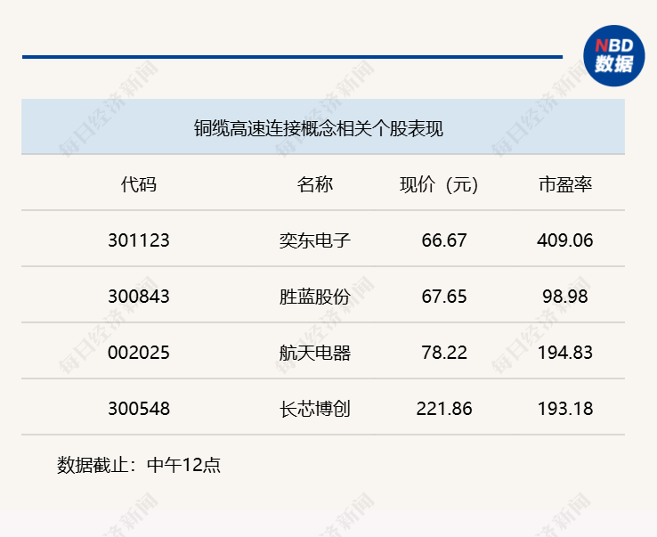 A股震荡整理 沪指半日下跌0.73%
