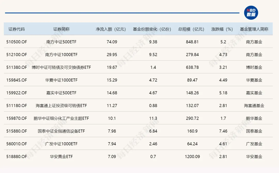 昨天超5000家上涨,今天超4200家下跌!A股发生了什么?