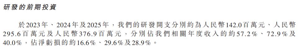 固态电池独角兽清陶能源递表港交所:三年累亏逾31亿元,“以价换量”致动力电池毛利率降至-111.6%