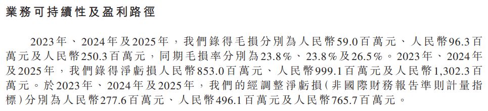 固态电池独角兽清陶能源递表港交所:三年累亏逾31亿元,“以价换量”致动力电池毛利率降至-111.6%