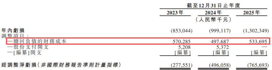 固态电池独角兽清陶能源递表港交所:三年累亏逾31亿元,“以价换量”致动力电池毛利率降至-111.6%