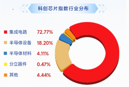 CPO逆市走强!东山精密、中际旭创携手新高!华宝基金电子ETF上探1.2%,金融科技ETF获净申购超1亿份!