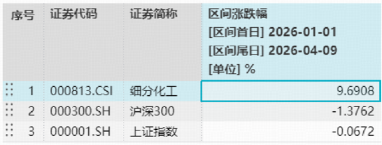 CPO逆市走强!东山精密、中际旭创携手新高!华宝基金电子ETF上探1.2%,金融科技ETF获净申购超1亿份!