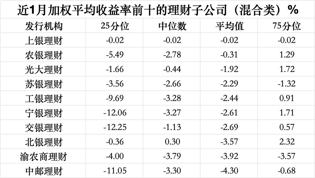 3月理财收益全线下挫,渝农商理财约140款产品到期收益未达标|理财月报