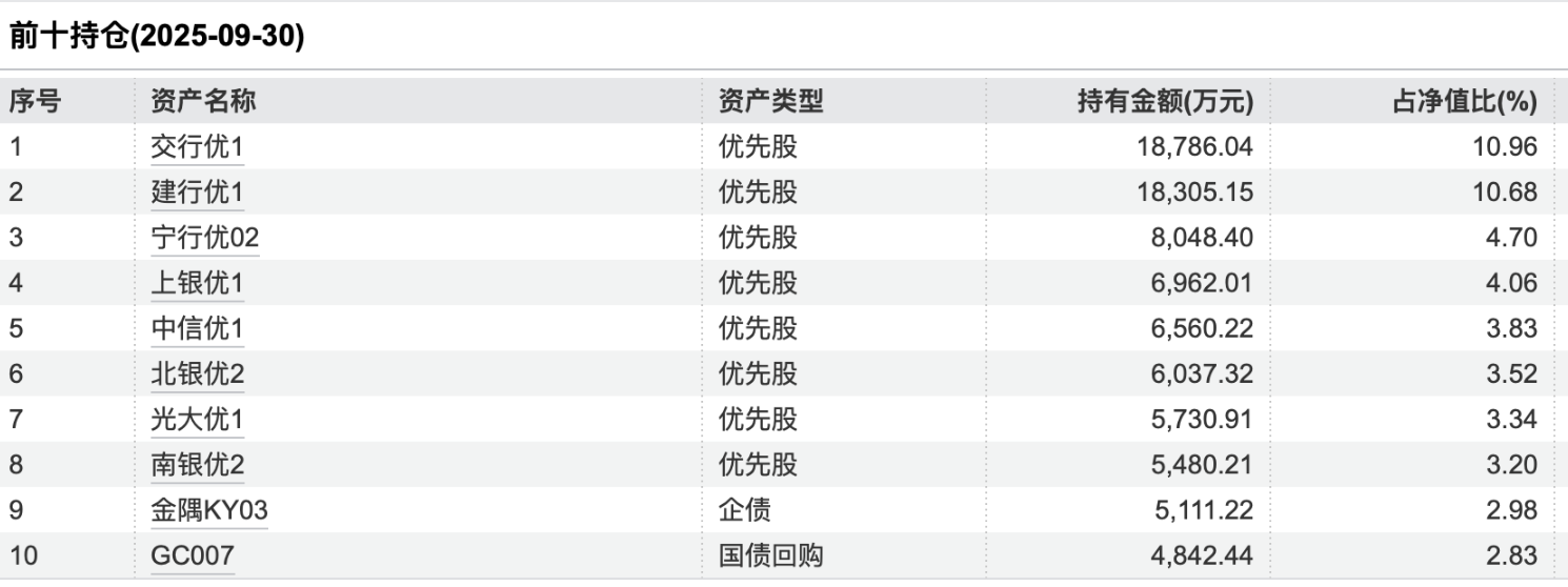 3月理财收益全线下挫,渝农商理财约140款产品到期收益未达标|理财月报
