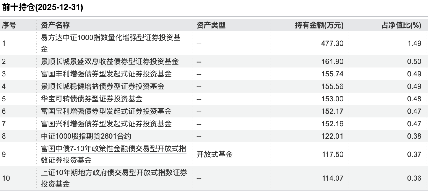 3月理财收益全线下挫,渝农商理财约140款产品到期收益未达标|理财月报
