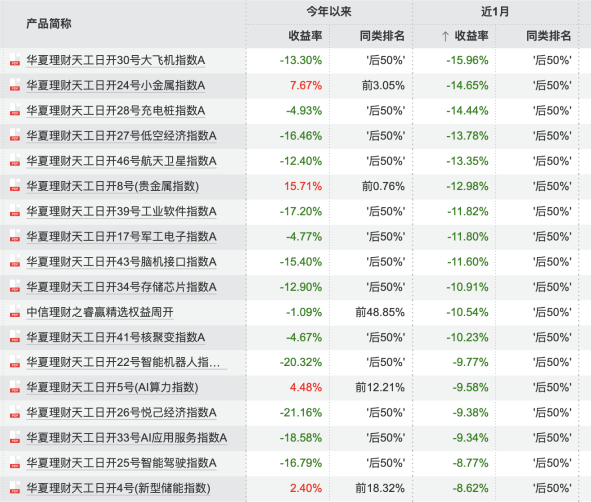 3月理财收益全线下挫,渝农商理财约140款产品到期收益未达标|理财月报