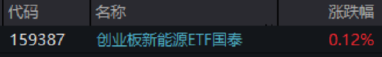 ETF日报:半导体设备利好逻辑持续强化 关注半导体设备ETF