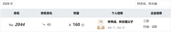 翁婿连遭留置，160亿厦门家族渡劫
