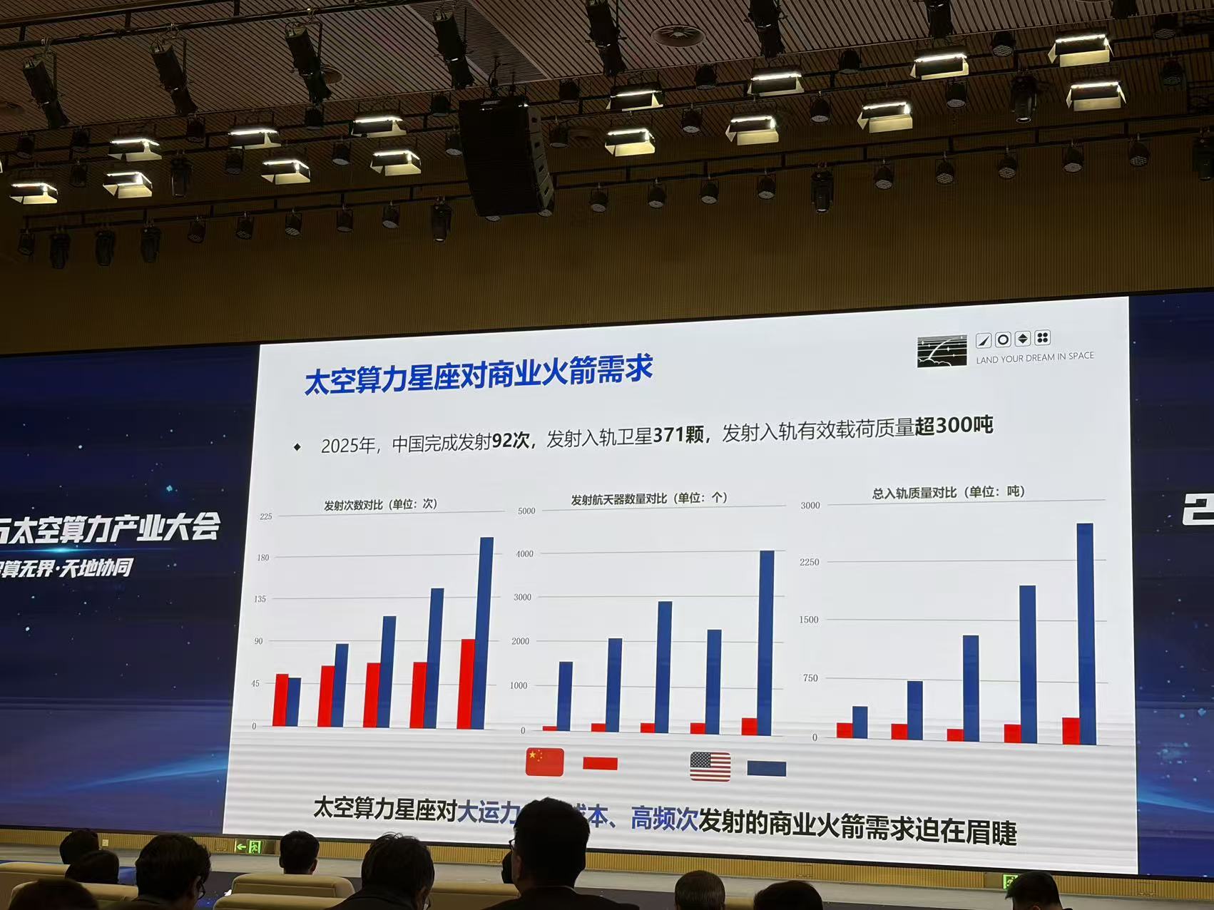 马斯克已行动，中国算力上天还要等多久？