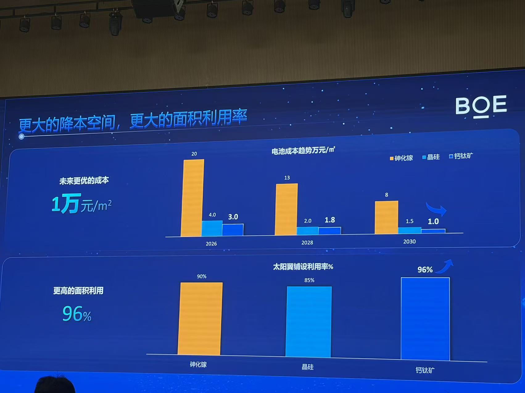 马斯克已行动，中国算力上天还要等多久？