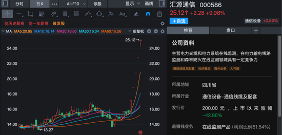 000586,五连板!公司最新澄清!