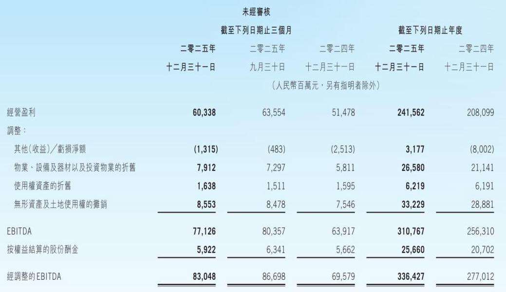 腾讯股权曝光:马化腾持股8.8% 获派息42亿