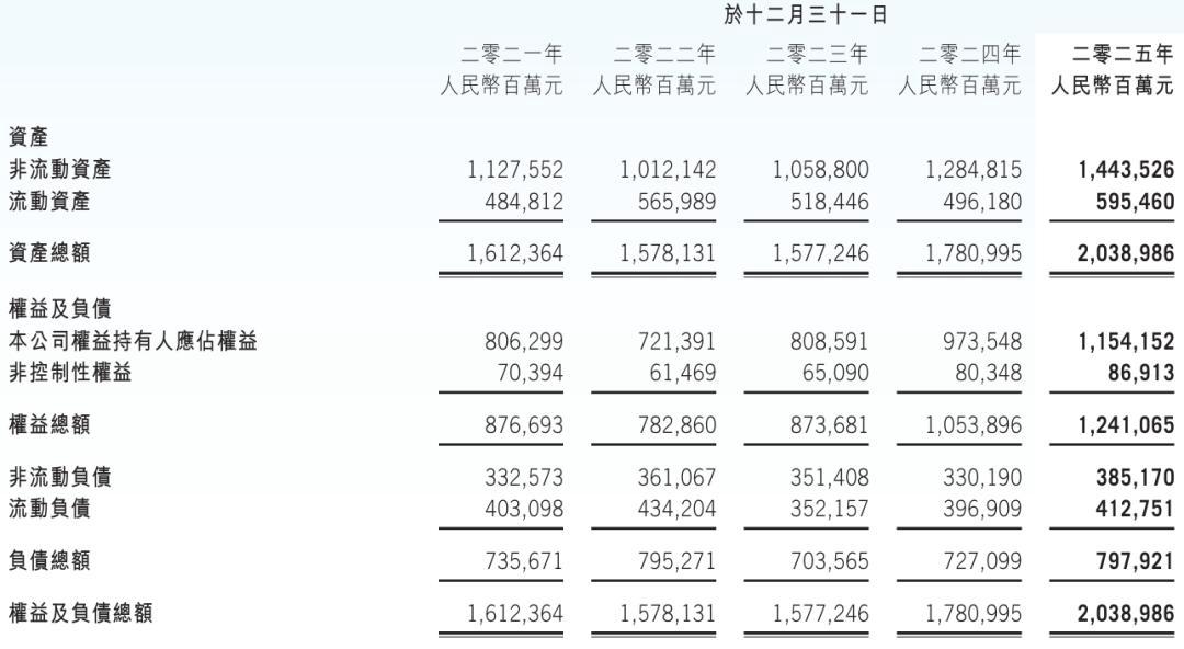 腾讯股权曝光:马化腾持股8.8% 获派息42亿