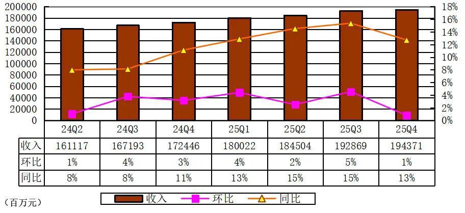 腾讯股权曝光:马化腾持股8.8% 获派息42亿
