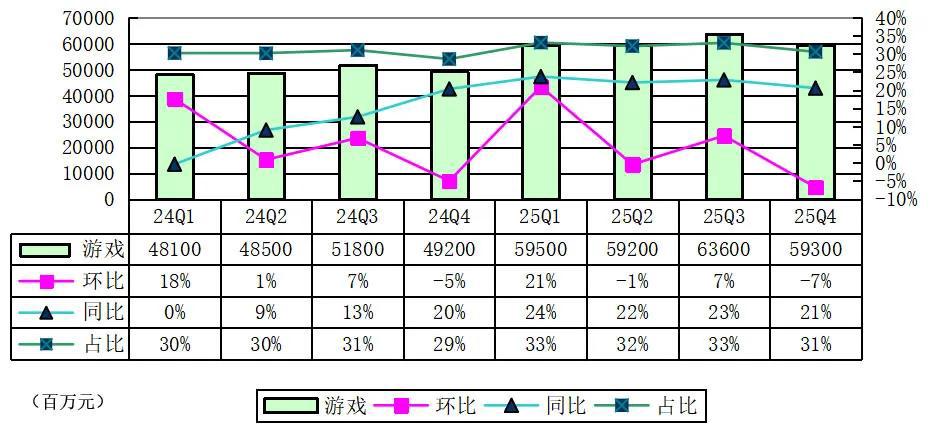 腾讯股权曝光:马化腾持股8.8% 获派息42亿