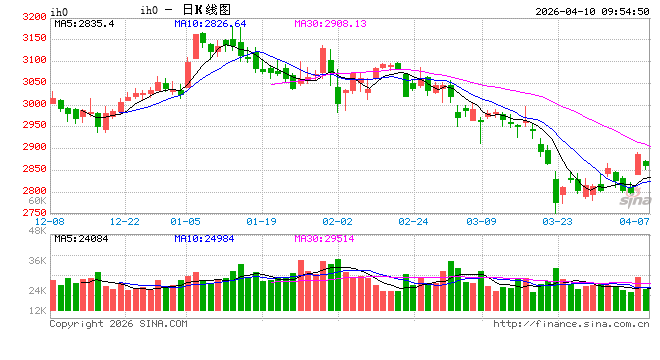 光大期货:4月10日金融日报