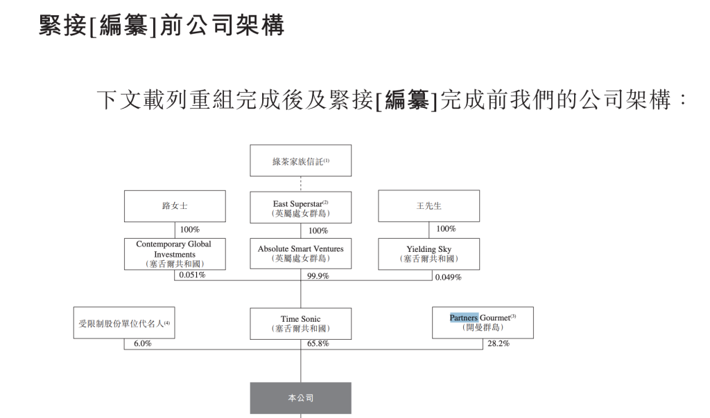 股价跌超10%!上市不足一年,绿茶集团二股东拟清仓离场