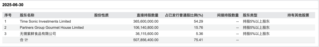 股价跌超10%!上市不足一年,绿茶集团二股东拟清仓离场