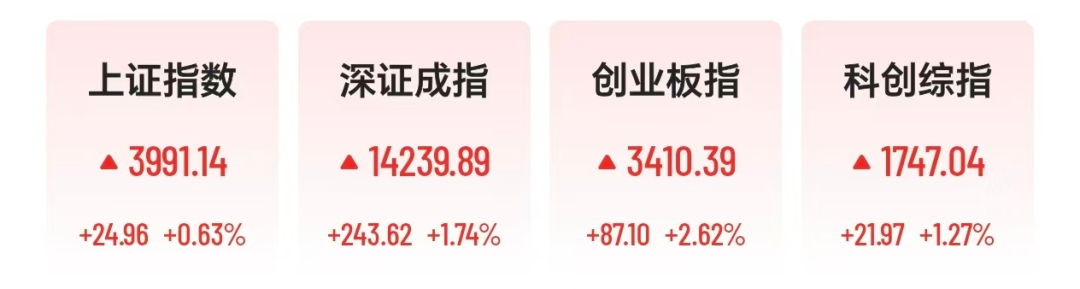 锂电池满屏涨停，新易盛一年猛涨830%，光纤股走弱，汇源通信跌停