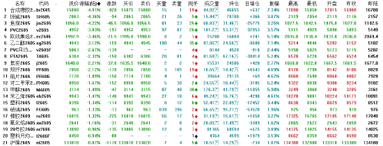收评：国内期货主力合约涨跌互相 棉花涨超2%