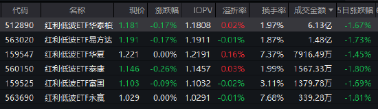 红利低波ETF华泰柏瑞（512890）年内规模增超16%！险资重仓双线并进，机构建议重视红利防御属性