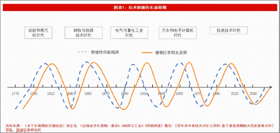 笃慧：当前或是新一轮资源繁荣的酝酿期！在“冲突与缓和”中，重估有色 | 华宝基金ETF热点π