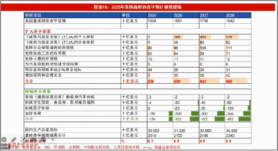 笃慧：当前或是新一轮资源繁荣的酝酿期！在“冲突与缓和”中，重估有色 | 华宝基金ETF热点π