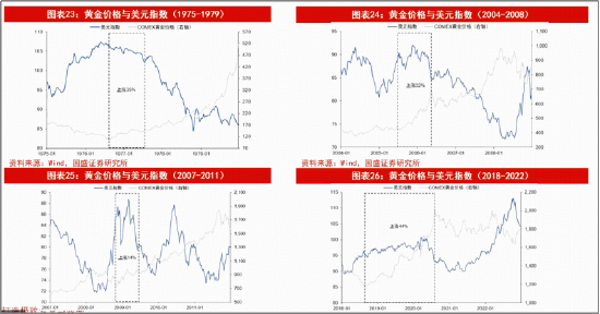 笃慧：当前或是新一轮资源繁荣的酝酿期！在“冲突与缓和”中，重估有色 | 华宝基金ETF热点π