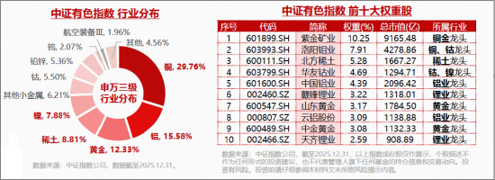 笃慧：当前或是新一轮资源繁荣的酝酿期！在“冲突与缓和”中，重估有色 | 华宝基金ETF热点π