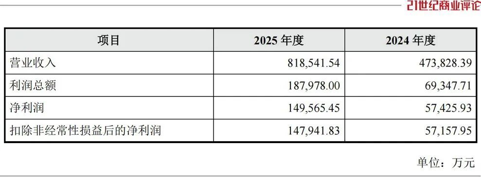 佛山装备大佬，75亿收购非洲建材龙头