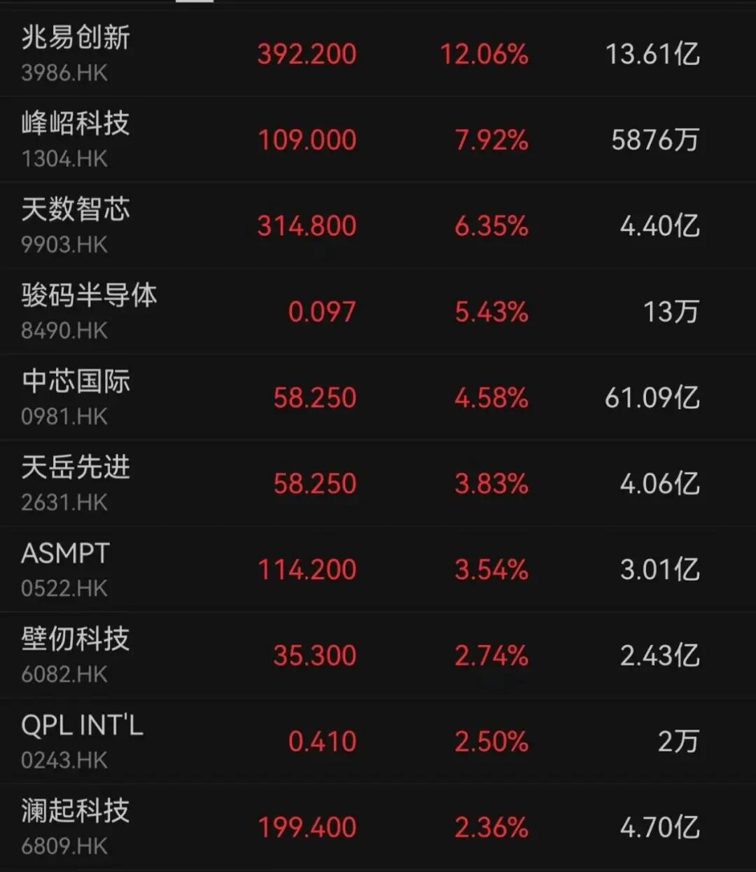 香港金融,大消息!牛市旗手大爆发!