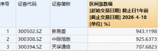 沸腾!创业板指站上4年高点,华宝基金创业板人工智能ETF上探3.31%再创历史新高!顶流券商ETF摸高5.48%