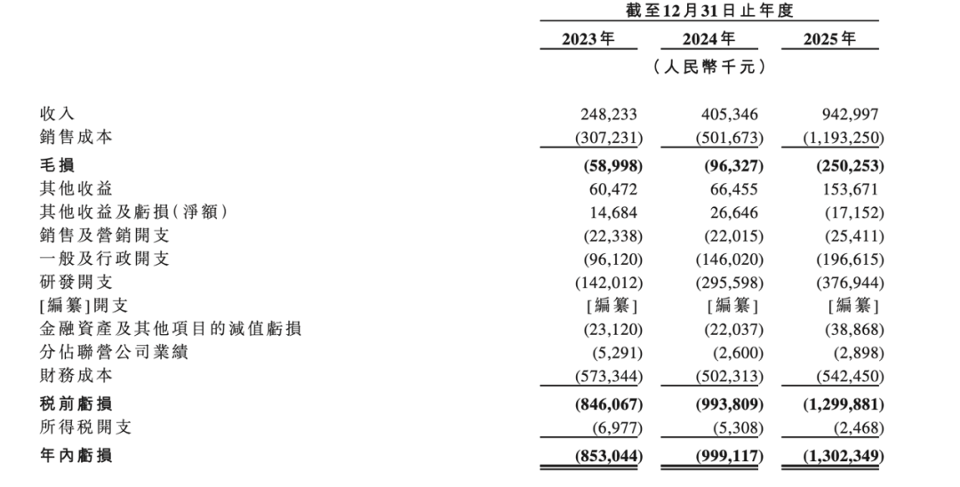 角逐“固态电池第一股”！清陶能源递表港交所