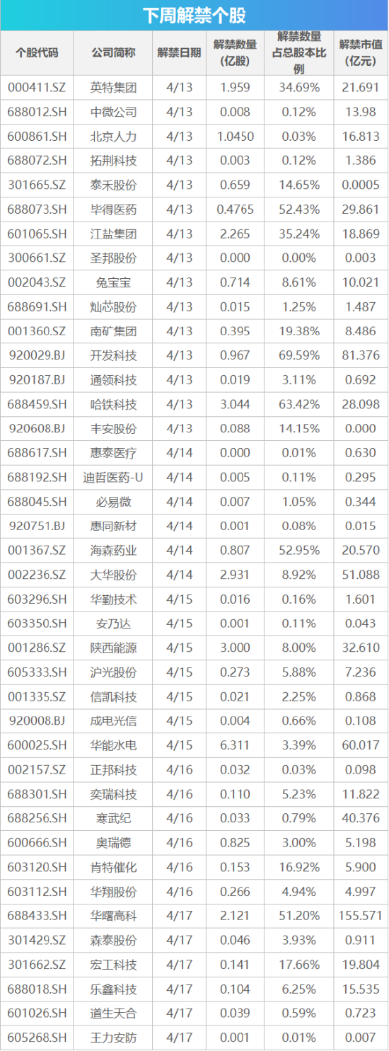 下周影响市场重要资讯前瞻：国家统计局公布一系列重磅数据，人形机器人半程马拉松即将开跑