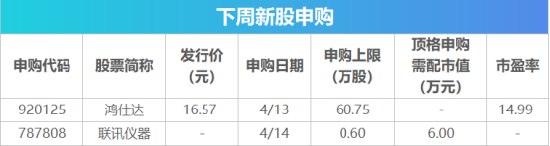下周影响市场重要资讯前瞻：国家统计局公布一系列重磅数据，人形机器人半程马拉松即将开跑