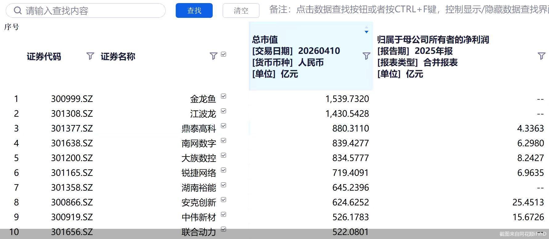 创业板改革再升级!从三套到四套,注册制下上市公司已逼近600家