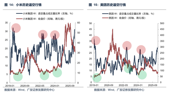 【广发策略】本轮港股反弹可能的节奏和弹性