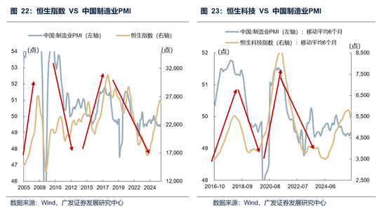 【广发策略】本轮港股反弹可能的节奏和弹性