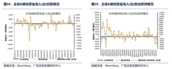 【广发策略】本轮港股反弹可能的节奏和弹性