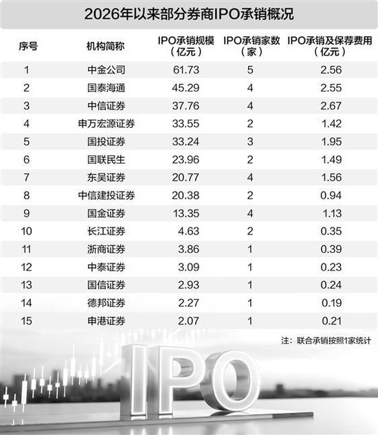 A股IPO市场强势回暖 新质生产力项目扎堆上市(表)