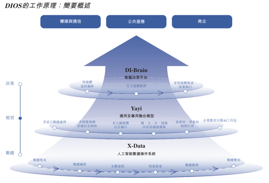 中科闻歌港股IPO备案通过,中国版Palantir来了