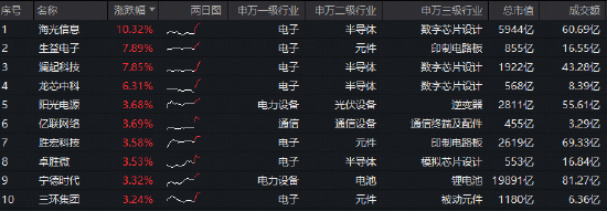 创业板改革新规出炉！如何影响市场？华宝基金双创50ETF（588330）盘中拉升1.8%，冲击5连阳，续创历史新高