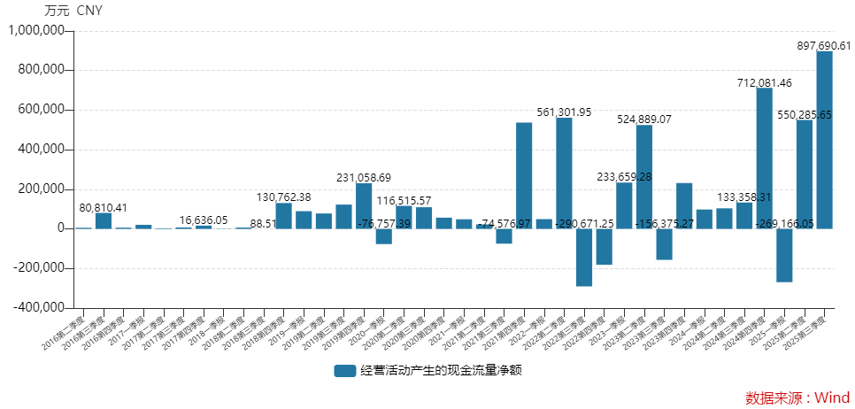 负债率82%、砸168亿扩产,油价飙升下东方盛虹的扩张之路走向何方?