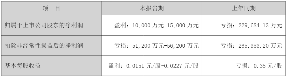 负债率82%、砸168亿扩产,油价飙升下东方盛虹的扩张之路走向何方?
